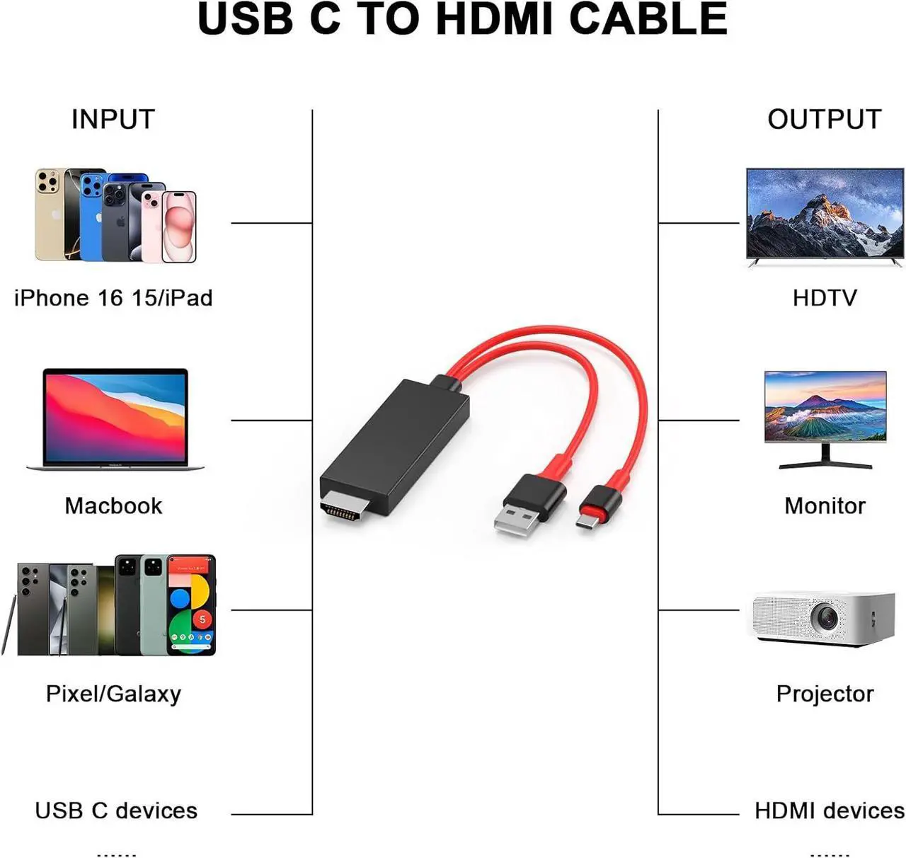 Alt view image 6 of 7 - USB C to HDMI Adapter for iPhone 16 to TV [Apple MFi Certified] USB Type C Digital AV Adapter 1080P 4K Sync Screen Connector Cable for iPhone 16/16 Plus/16 Pro/16 Pro Max/15 to HDTV Projector Monitor