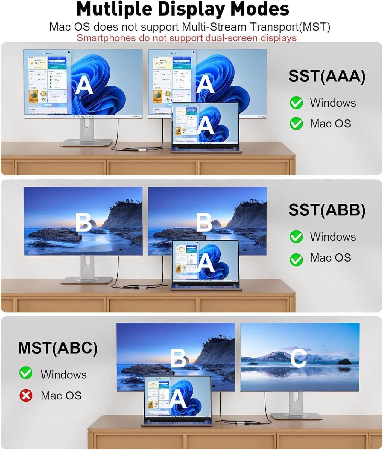 Alt view image 2 of 7 - USB C to Dual HDMI Adapter (4K@60Hz) Type C (Source) to HDMI(Display) Splitter and USB C Converter Supports Extended Display of Dual Monitors for MacBook Yoga Thinkpad  XPS etc