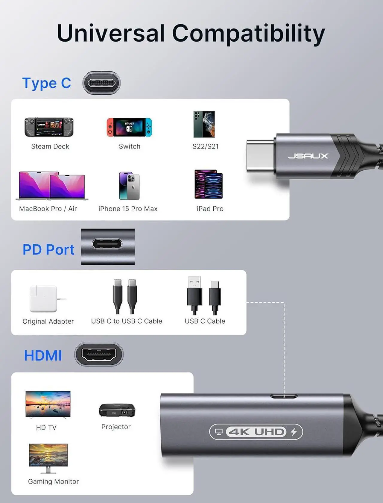 Alt view image 6 of 7 - USB C to HDMI and Charger Adapter | 4K@60Hz 2-in-1 Type-C to HDMI Adapter with PD Fast 100W Thunderbolt 3/4 Compatible with iPhone 16 Pro Max MacBook Pro/Air iPad Galaxy S24 Steam Deck ROG Ally