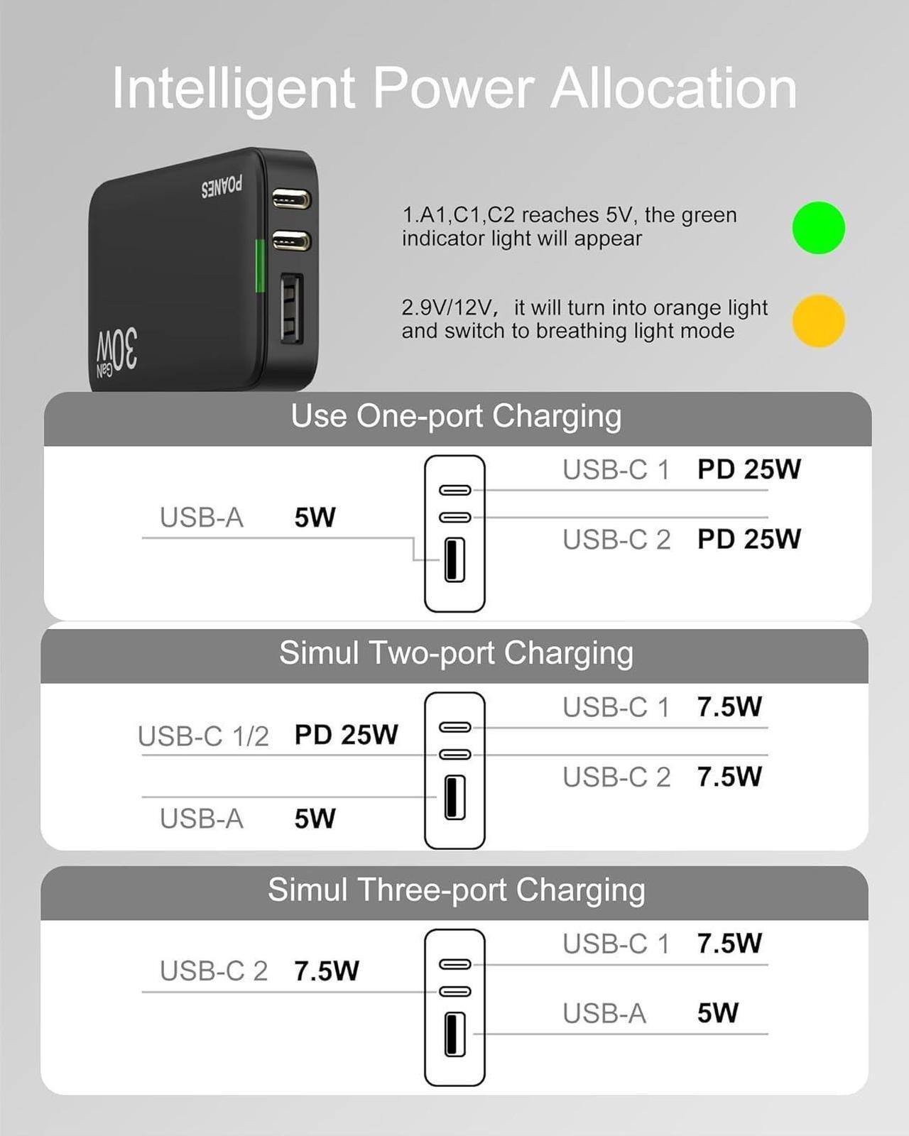Alt view image 5 of 7 - Flat USB C Wall Charger 30W 3 Ports Ultra-Slim PD Block Fast Charging USB C Wall Charger with Foldable Plug for iPad/Pro iPhone 15/14/13/XR/Pro Max Galaxy S23 S22 etc (Black-30W)