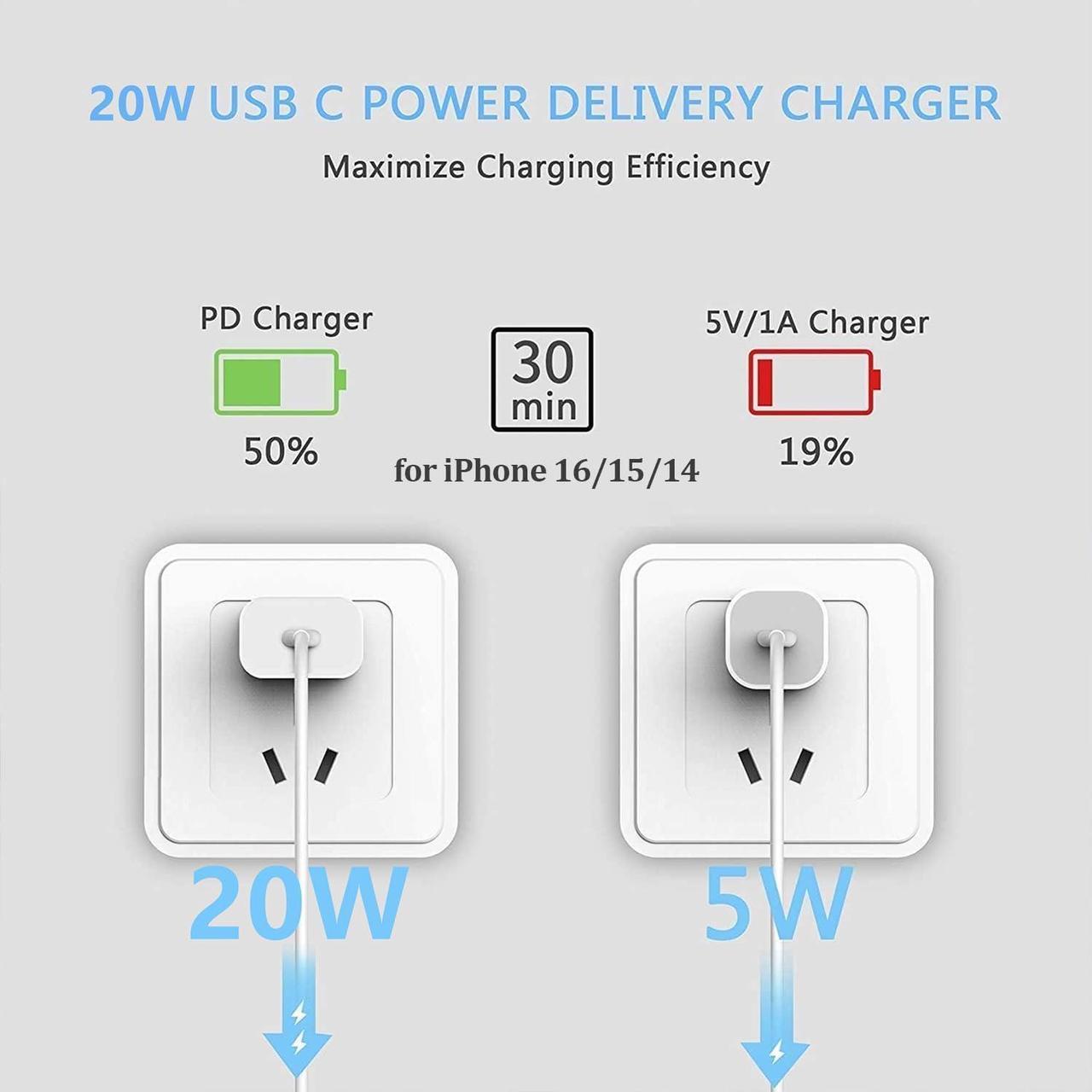 Alt view image 3 of 6 - for iPhone 16 15 14 13 12 11 Charger Cube 3-Pack Plug Charging Block for 16 15 14 13 12 11 Pro Max XS X XR SE 8 7 6 6S Plus Pad 20W USB C Power Adapter Fast PD USBC Wall Brick Type C Box