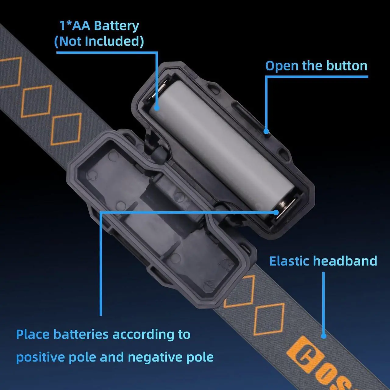 Alt view image 6 of 7 - 2 LED Headlamps Flashlights with Portable Cases 1.6oz Mini Bright Running Headlamp Waterproof Head Lamps Small Headlights for Adults Kids Camping Hiking Night Reading (NO AA Battery)