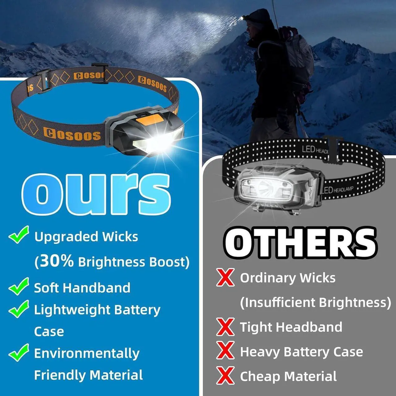 Alt view image 7 of 7 - 2 LED Headlamps Flashlights with Portable Cases 1.6oz Mini Bright Running Headlamp Waterproof Head Lamps Small Headlights for Adults Kids Camping Hiking Night Reading (NO AA Battery)
