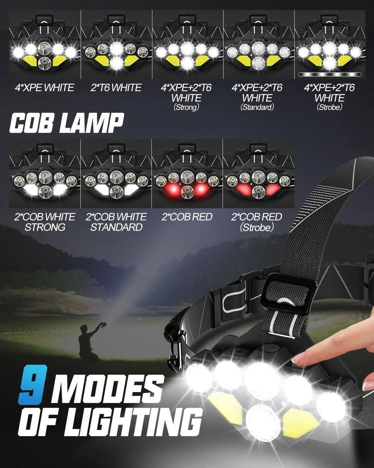 Alt view image 2 of 7 - Headlamp Rechargeable 18000 Lumen High Bright Head Lamp with Red Light 8 Led Headlamps for Adults with Motion Sensor Waterproof Head Light for Camping Fishing Hiking Hunting 9 Modes