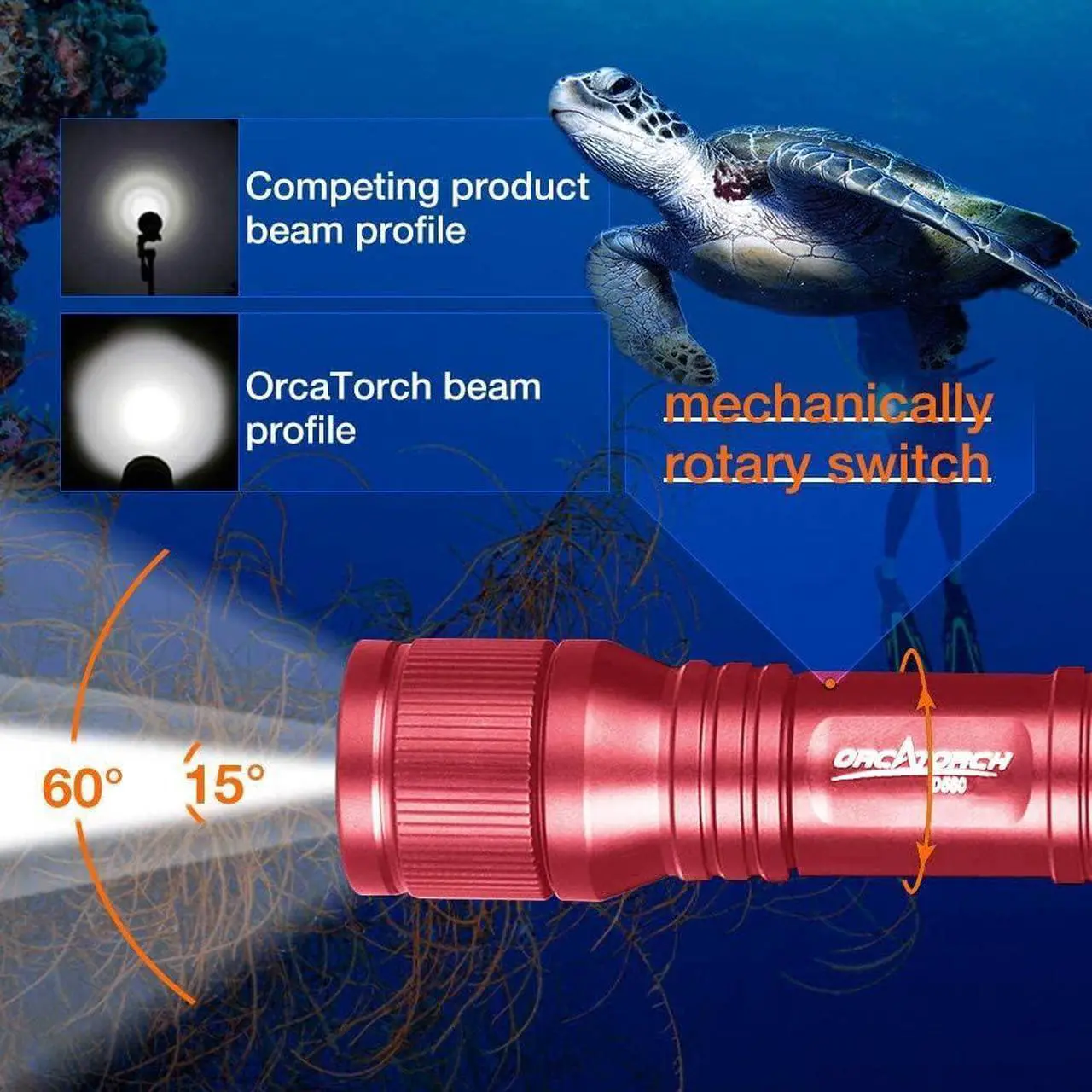 Alt view image 2 of 7 - D560 Mini Scuba Dive Light Headlamp 650 Lumen Mask Diving Flashlight with 360° Rotatable Mask Clip Underwater 150m Backup Headlight with Rotary Switch (Not Included Snorkel Mask) (Red)