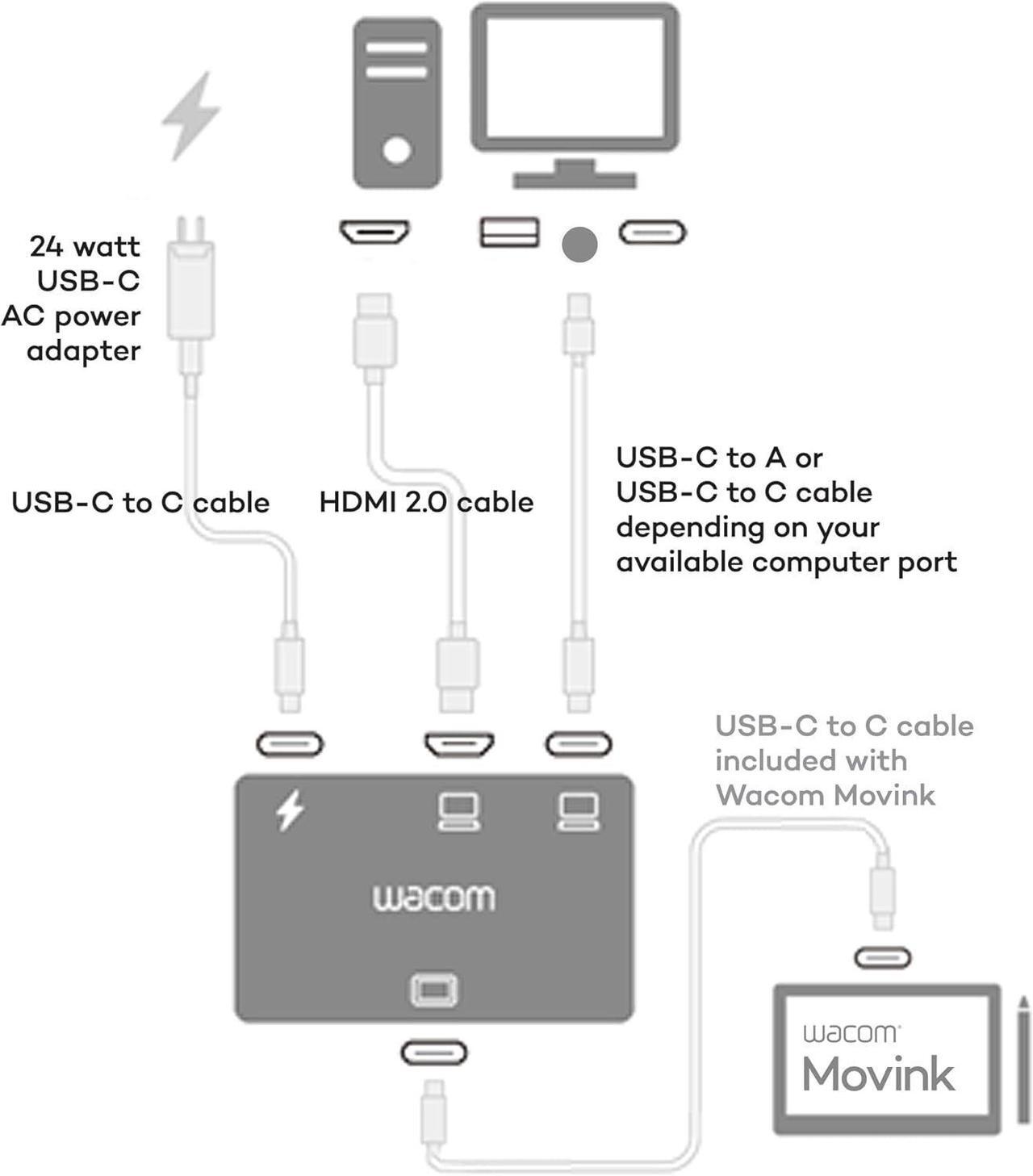 Alt view image 6 of 7 - Converter - HDMI to USB-C Movink (ACK45219Z)