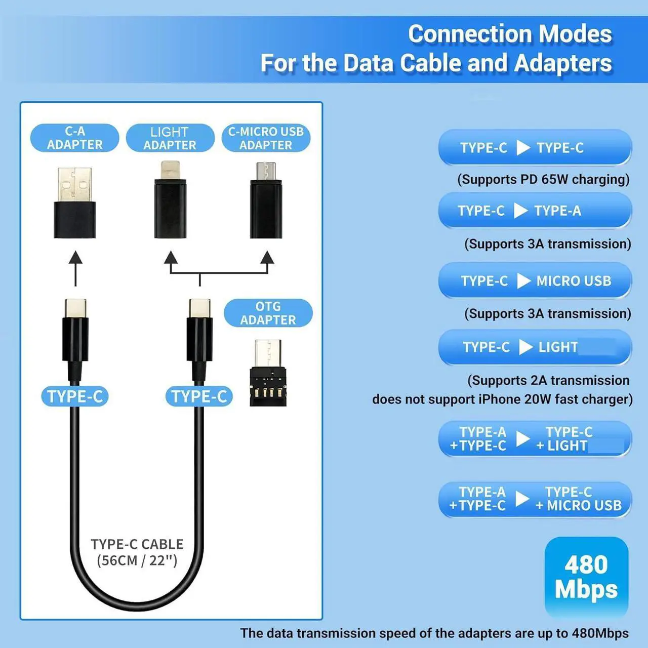 Alt view image 2 of 7 - 5 in 1 Data Cable Adapter Kit Data Cable Transfer Storage with Micro USB Type-A OTG Adapter 1.8ft Data and Charger Cable Charging Cable Convertor for Travel Hold 2 Micro SD 2 Nano SIM Cards