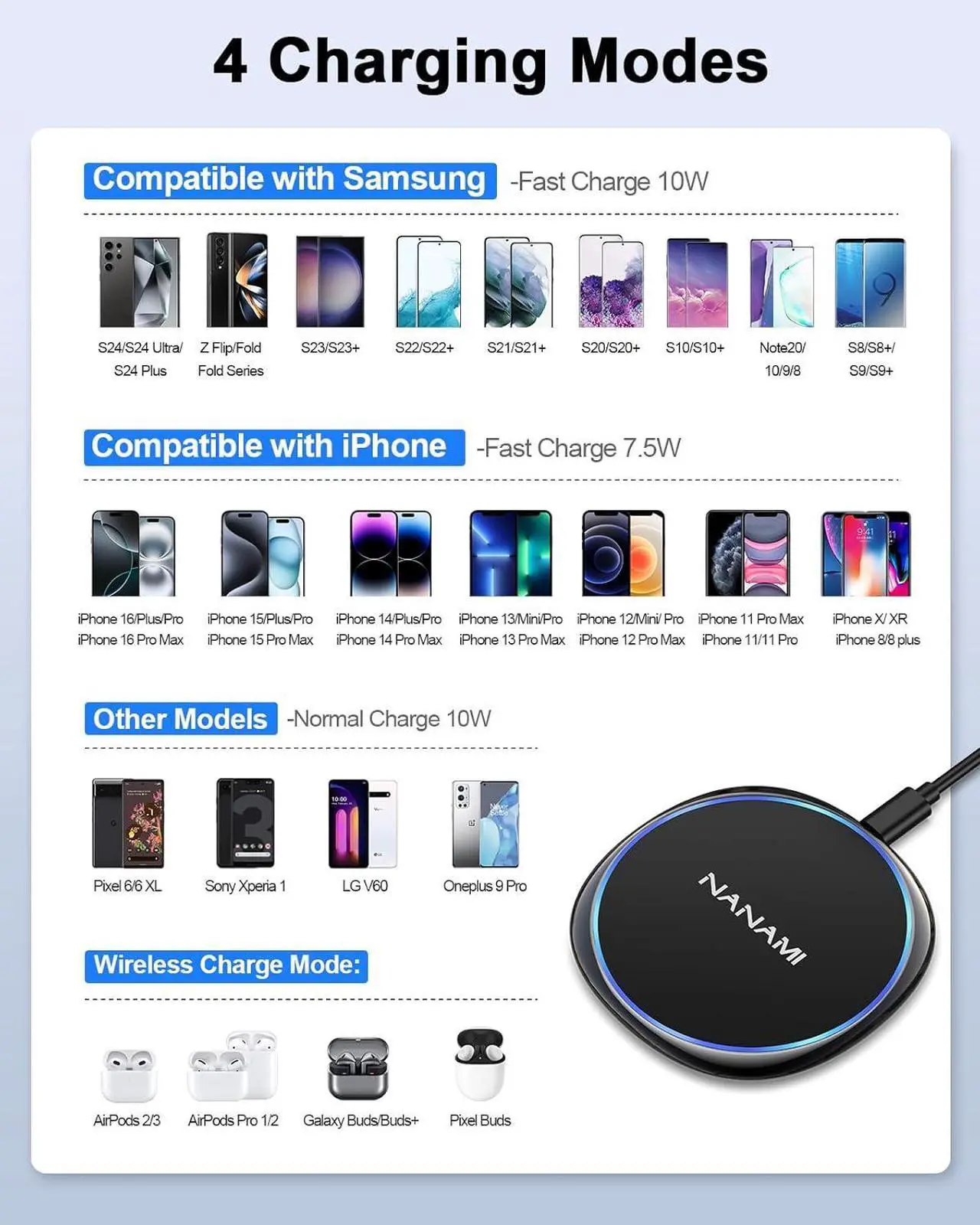 Alt view image 4 of 7 - Fast Wireless Charger 7.5W Qi Certified Charging Pad with PD3.0 Adapter USB Charger for iPhone 16/16 Plus/16 Pro/16 Pro Max/15/14/13/12/Airpods 2 10W for  S25 S24 S23 S22 S21/Note 20