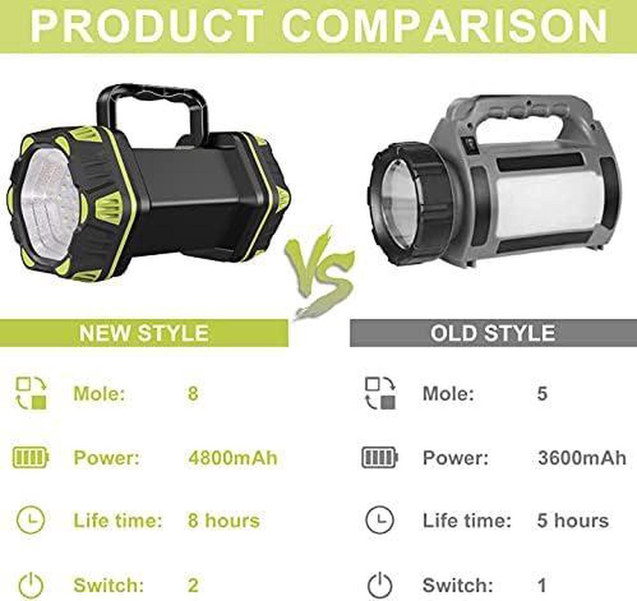 Alt view image 7 of 7 - 2 Pack Camping Lantern Rechargeable LED Camping Flashlight 4800 Capacity 8 Modes Portable Camping Light for Emergency Hurricane Hiking Power Outages Camping Essentials