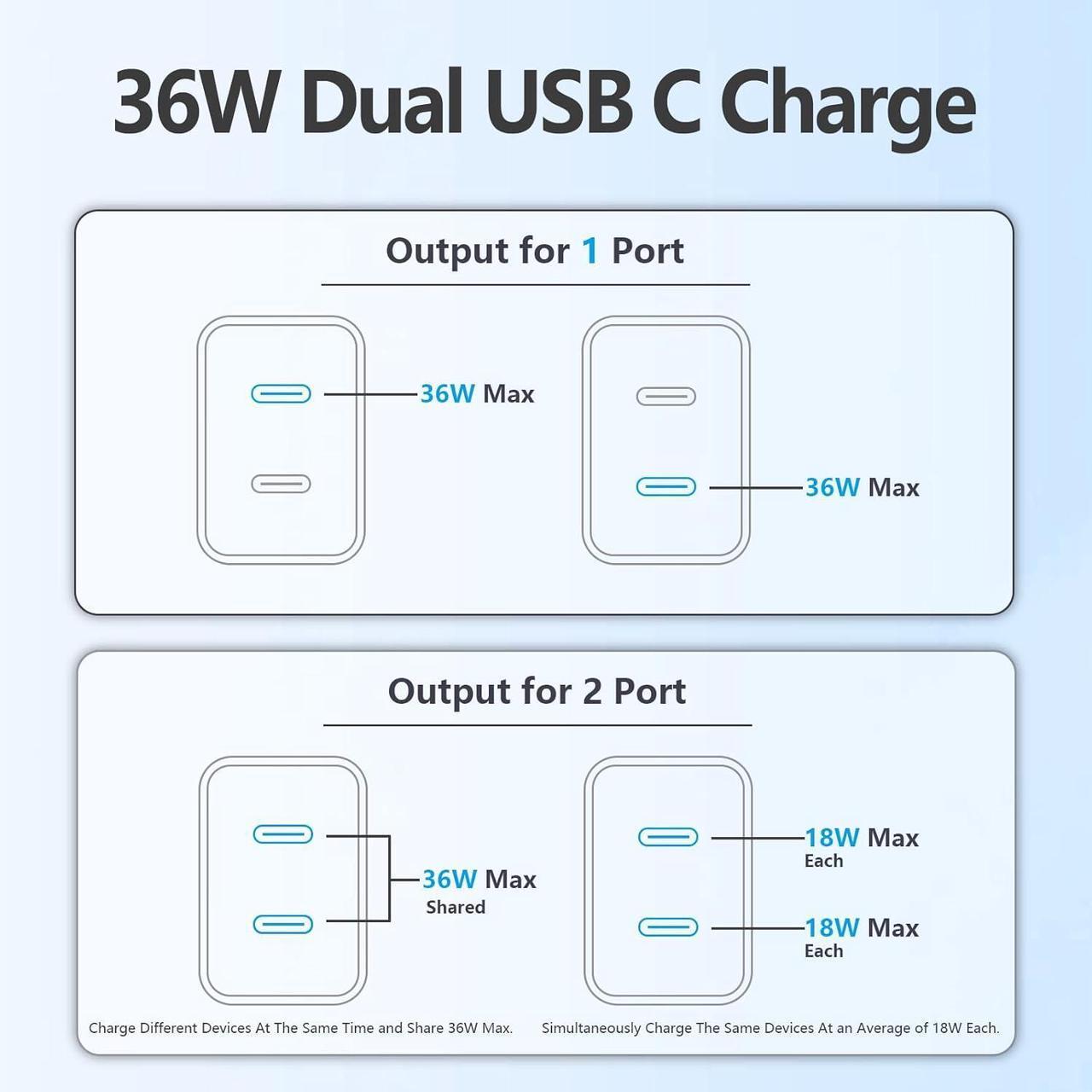 Alt view image 6 of 6 - Charger for iPhone 15 & iPad Pro 13 36W GaN Dual Port USB C Fast Charger Block with 2Pack 6FT USB C to C Cable for iPhone 15/15 Plus/15 Pro/15 Pro Max/iPad Pro 13(M4)12.9/11inch/10th/Mini 6th and More