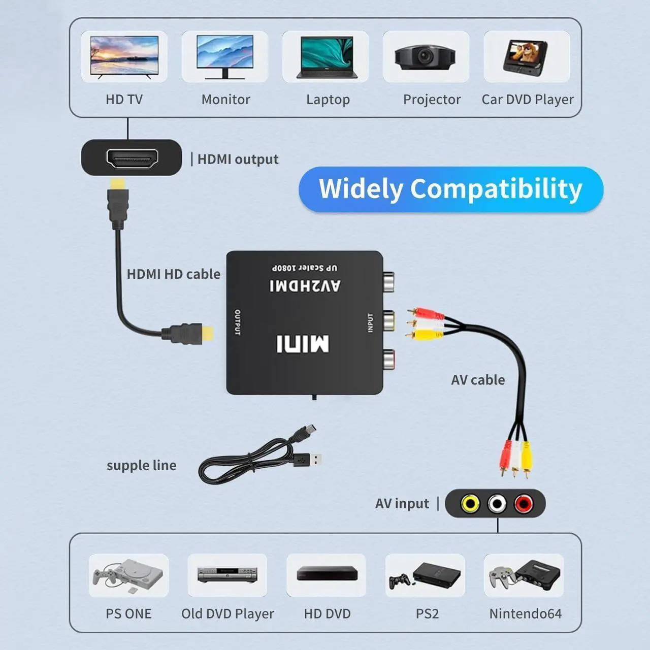 Alt view image 4 of 7 - RCA to HDMI Converter AV to HDMI Converter 1080P Mini RCA AV Composite Video Audio to HDMI Converter Adapter Box for TV/Wii/PC/PS2/STB/Xbox/VHS/VCR/Camera/DVD Support PAL/NTSC with USB Power Cable