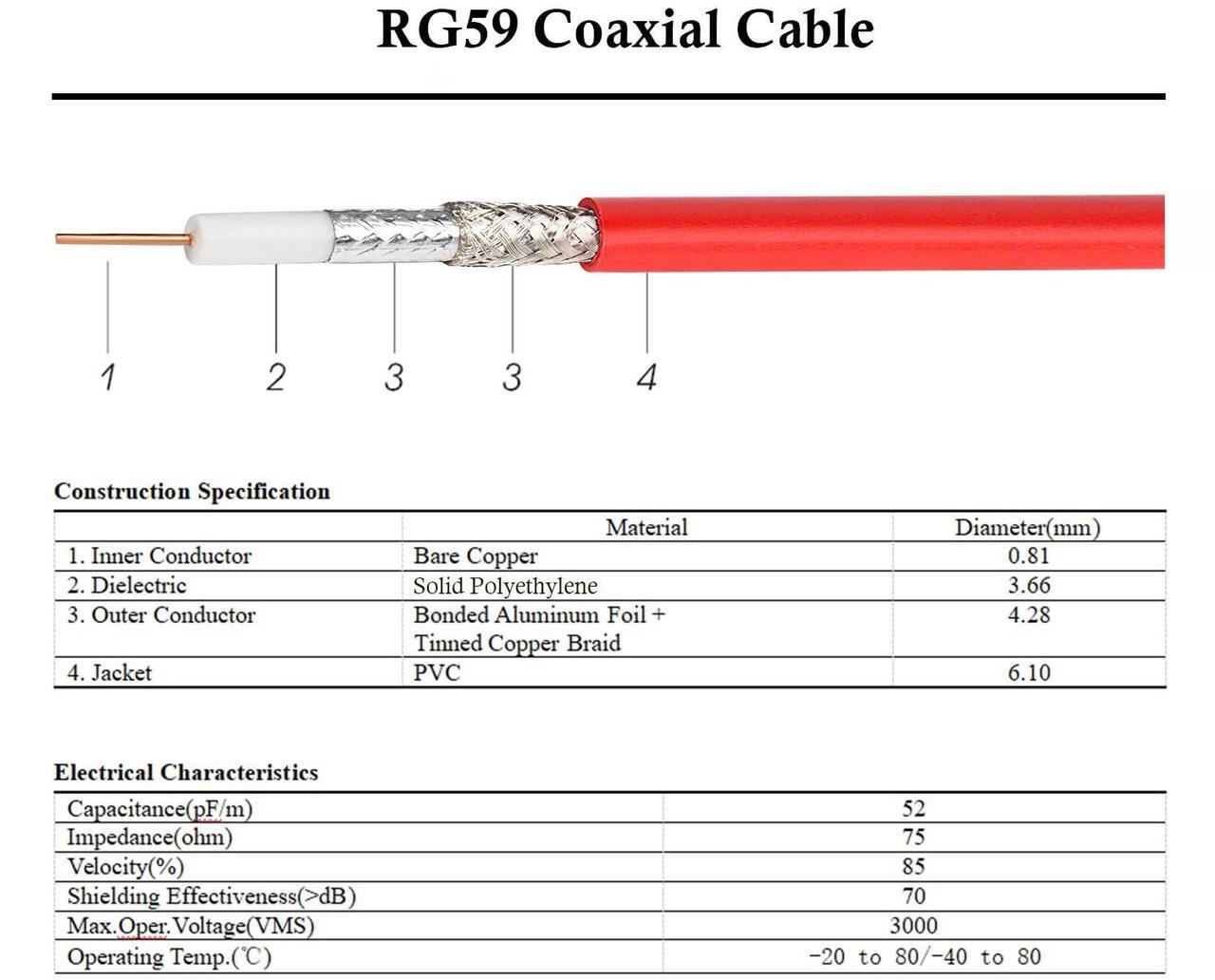 Alt view image 4 of 6 - Gadpiparty XRDS -RF SDI Cable 150FT, BNC Digital Video Cable 75 Ohm RG59 BNC Male Cables for 4K 1080P 3G/6G HD SDI Camera Monitor Recorder