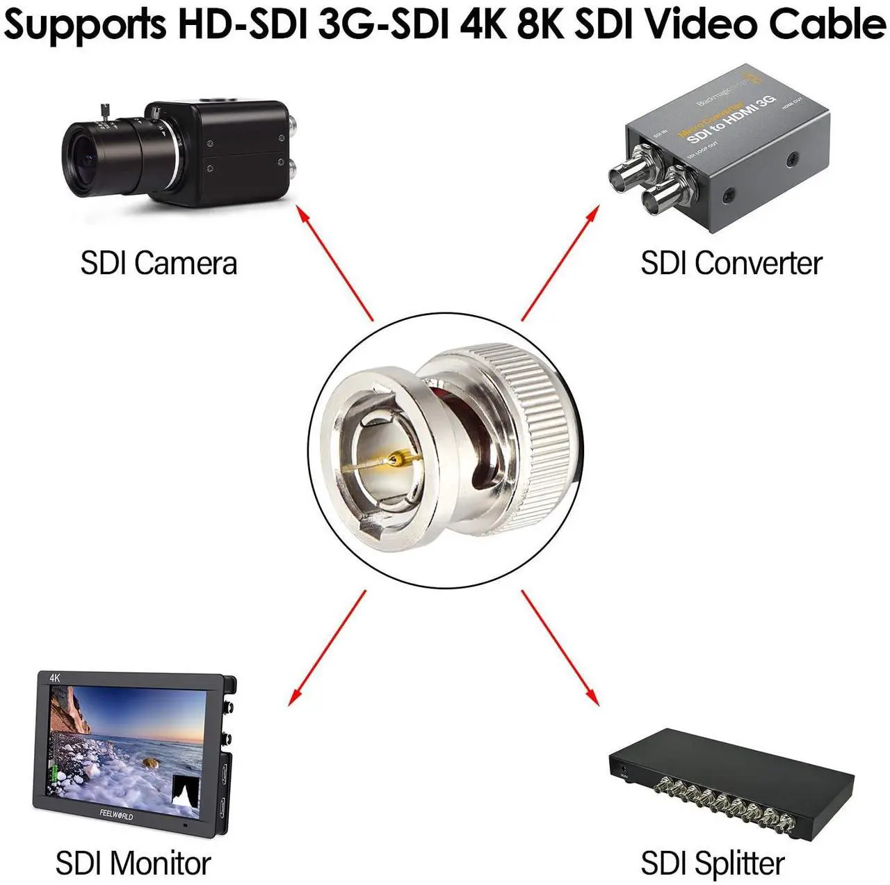 Alt view image 6 of 6 - 50FT SDI Cable BNC Cable XRDS-RF HD SDI Cable BNC Digital Video Cable 75 Ohm RG59 BNC Male Cable for 4K 1080P 3G/6G HD SDI Camera Monitor Video Recorder SDI to HDMI Converter Splitter Security Camera
