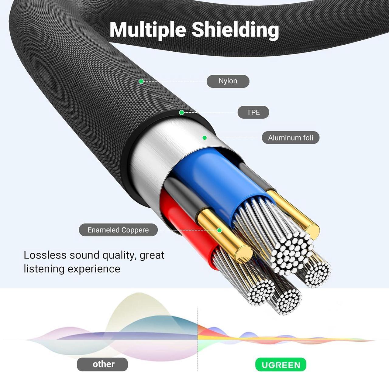 Alt view image 4 of 7 - Headphone Extension Cable with MIC 4 Pole 3.5mm Extension TRRS Jack Stereo Extender Cord Right Angled Compatible with Gaming Headset Earphone Switch Lite PS4 TV PC Car Speaker 10FT