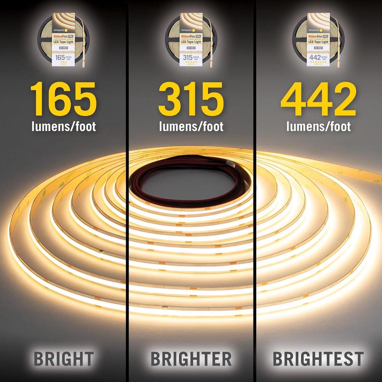 Alt view image 4 of 7 - RibbonFlex Pro 24V White COB LED Strip Light Tape 4000K 315 Lumens/Ft 5M 172330
