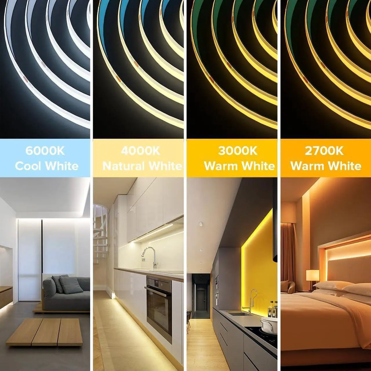 Alt view image 3 of 7 - FCOB COB LED Strip Flexible High Density Uniform Light 9W/m 16.4FT DC24V Warm White 3000K CRI 90+ 8mm Width Dimmable LED Ribbon for Indoor Decoration(No Adapter or Controller)