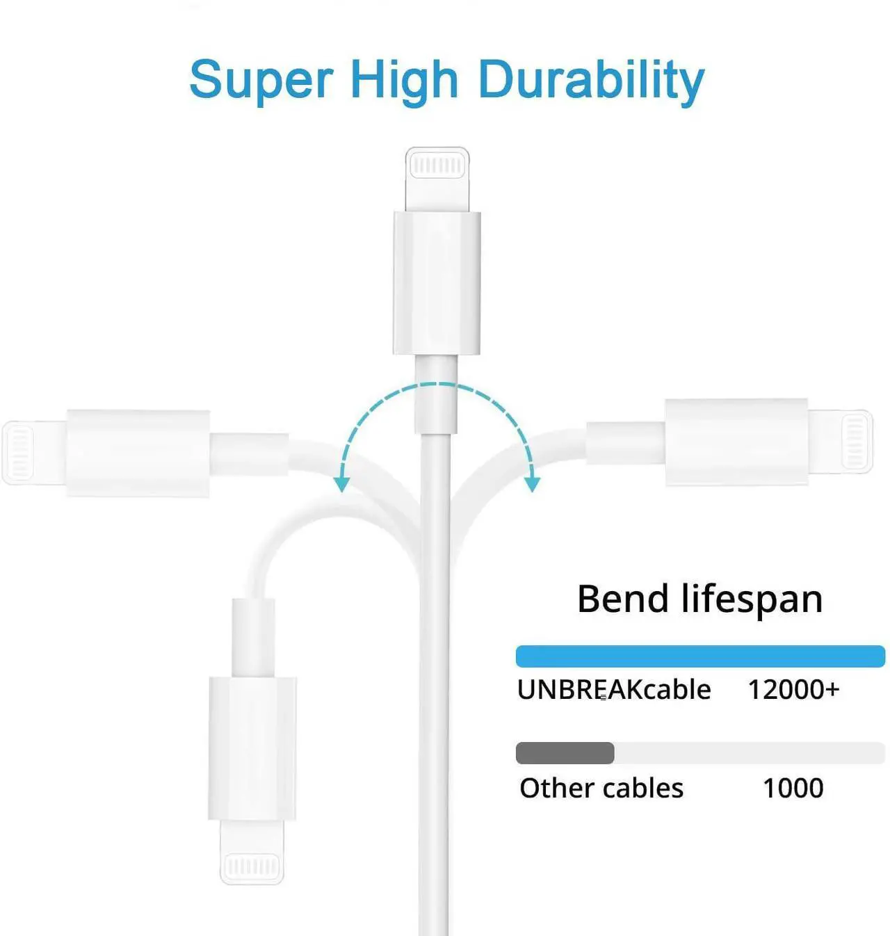 Alt view image 4 of 7 - [ MFi Certified] iPhone Charger 2Pack Lightning Cable  Charging Cords &Fast Quick USB Wall Charger Travel Block Plug Adapter for iPhone 14/13/12/11 Pro/11/10/XS MAX/XR/8/7/6s/6 Plus