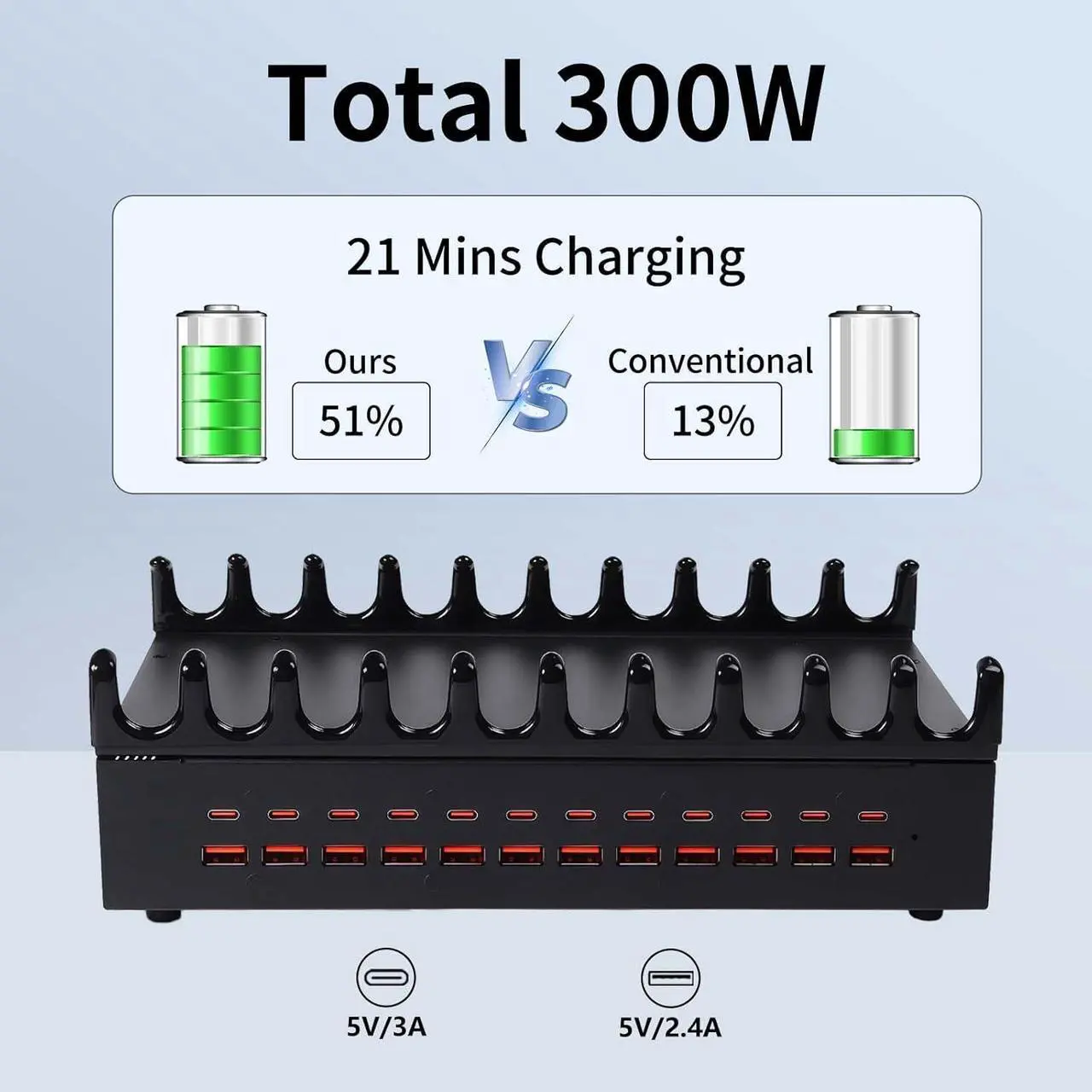 Alt view image 3 of 7 - 300W Charging Station for Multiple Devices - 24 Ports USB Fast Charging Station with Smart Power Delivery - Kindle Phone Tablet Charger Station for Home Office School