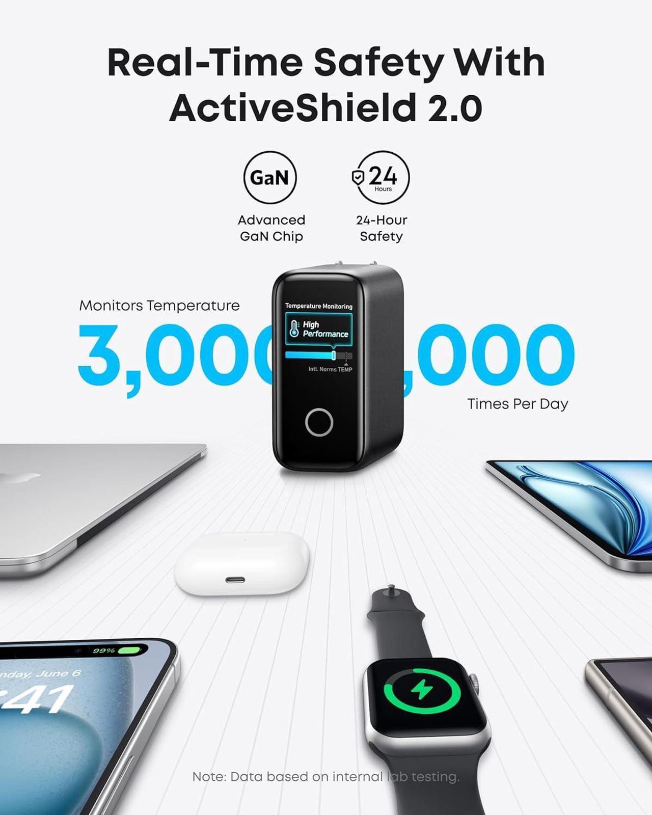 Alt view image 5 of 6 - Laptop Charger 140W MAX USB C Charger 4-Port Multi-Device Fast Charging Advanced GaN Power Adapter Intuitive Touch Controls for MacBook iPhone 16 Series  Galaxy Pixel and More