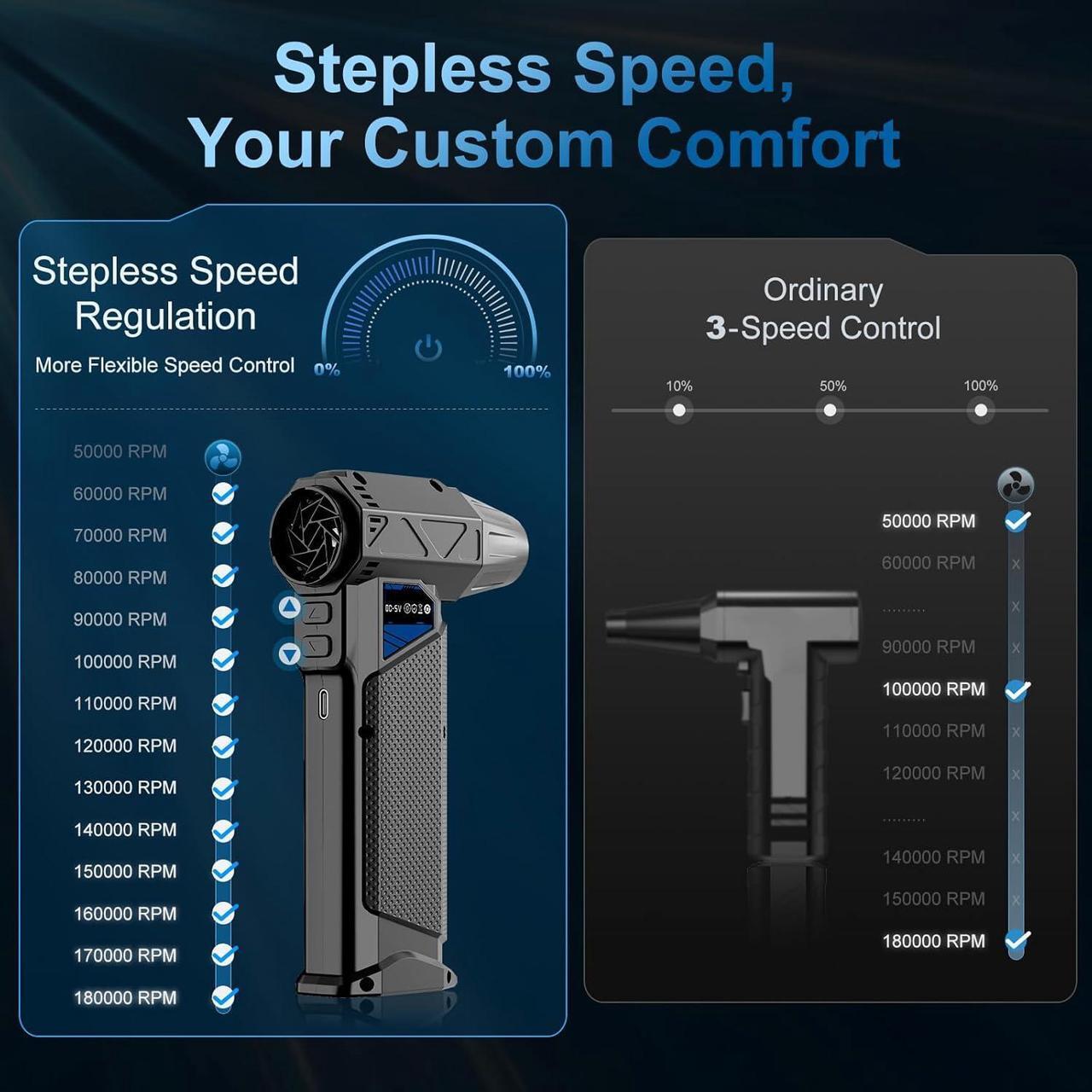 Alt view image 3 of 6 - Compressed Air Duster 180 000 RPM Electric Air Duster Fast Rechargeable Air Blower Replace Compressed Air Can Cordless Air Broom Turbo Jet Air Blower for Keyboard Car PC Dry Cleaning