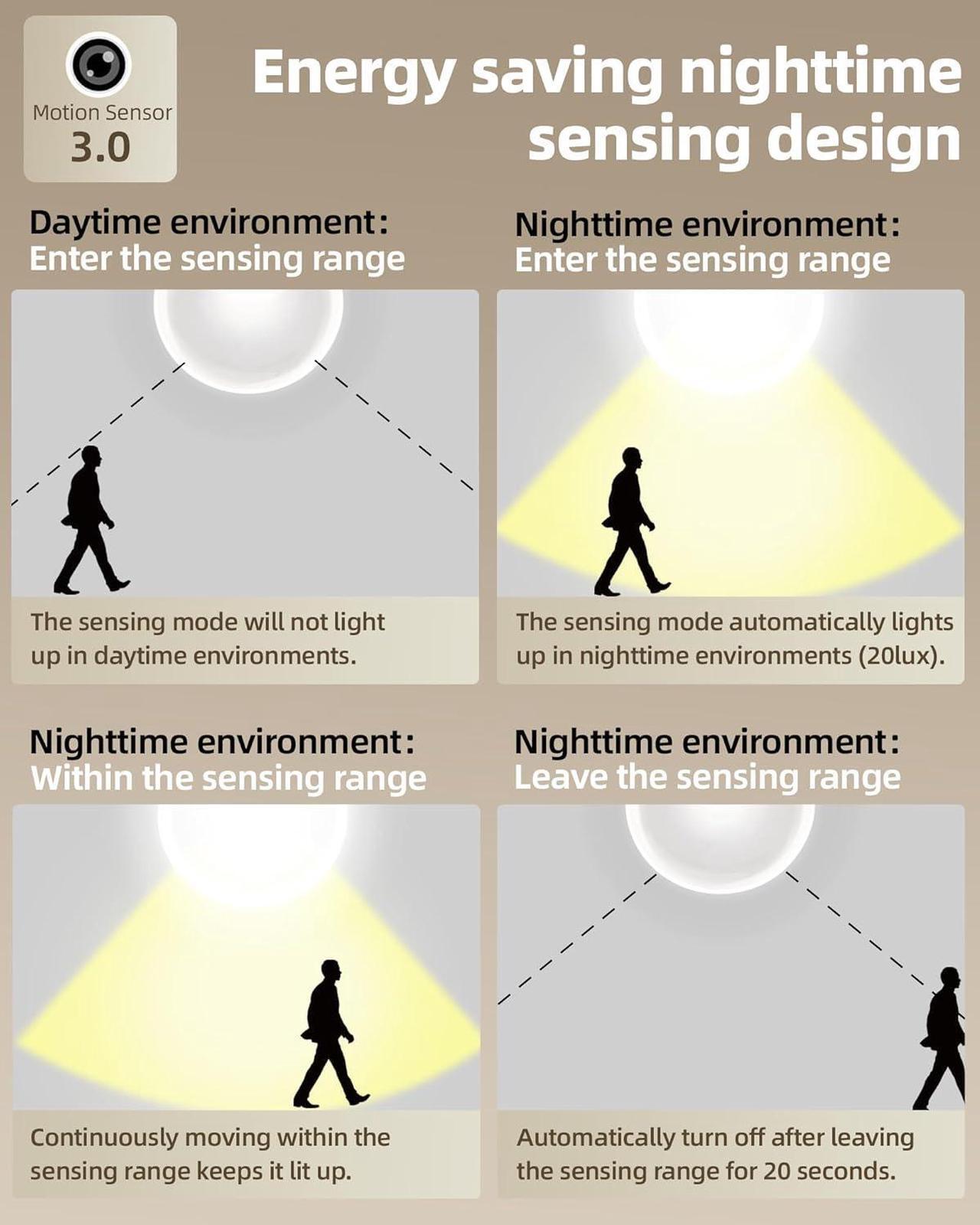 Alt view image 7 of 7 - Under Cabinet Lighting LED Motion Sensor Light Indoor Rechargeable Motion Activated Under Cabinet Lights Battery Operated Dimmable & 3 Color Temps Wireless Under Counter Lights for Kitchen(6Pack)