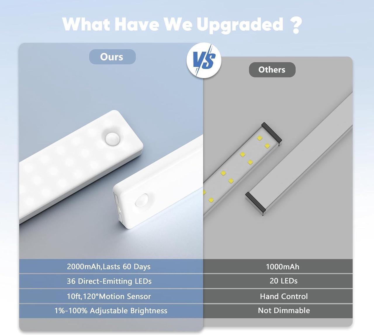 Alt view image 3 of 7 - Under Cabinet Lighting 2 Pack Motion Sensor Light Indoor Rechargeable Closet Lights Battery Operated LED Lights for Bedroom Wireless Dimmable Cabinet Lights Motion Sensor Step Night Light