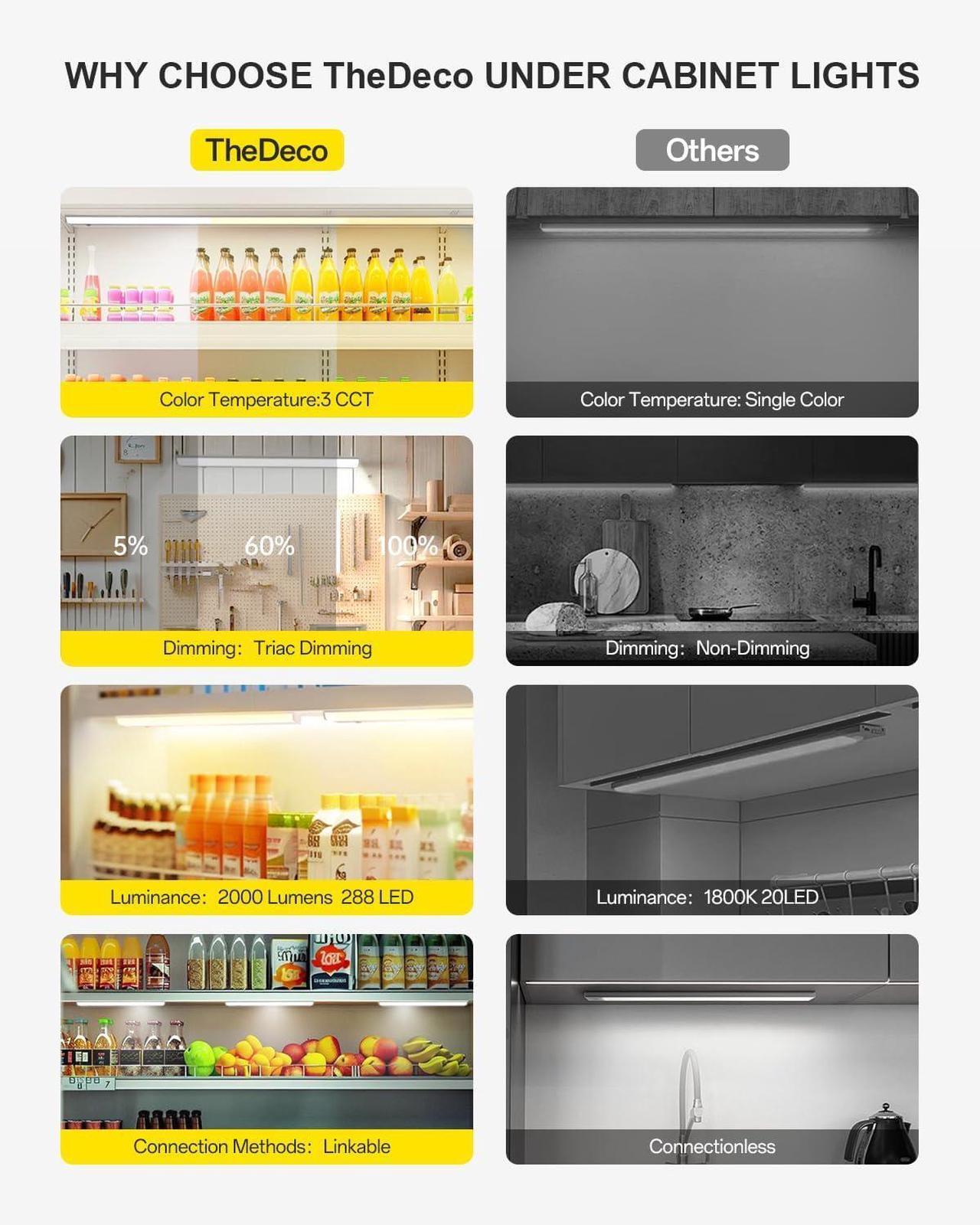 Alt view image 3 of 7 - Hardwired Under Cabinet Lighting 36 inch 3 Color Setting Warm White Cool White Daylight with Triac Dimmable Linkable Under Counter Lights for Kitchen 20W 120V 288 LED 2000Lumen CRI 93