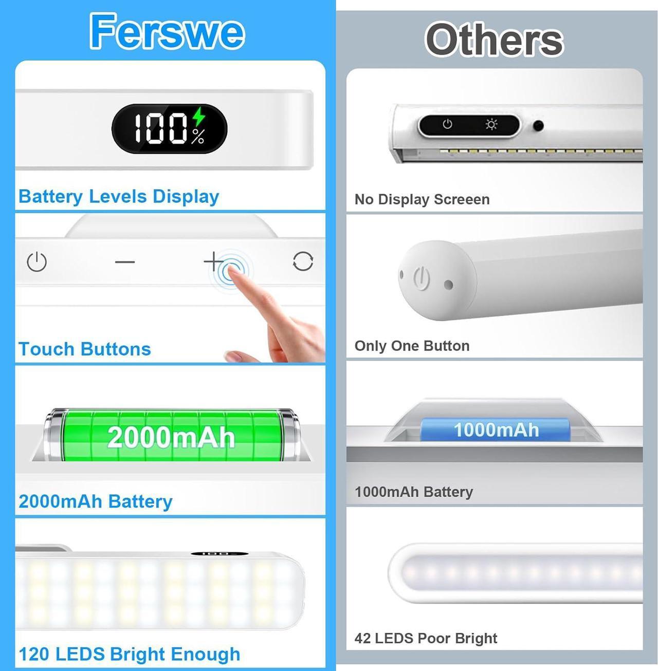 Alt view image 2 of 6 - 3W Rechargeable Light Bar Touch Adjustable 3 Colors 120 LED Mirror Lights Magnetic for Cabinets Makeup Battery Stick On for Closet Kitchen Bedroom Bathroom Wall