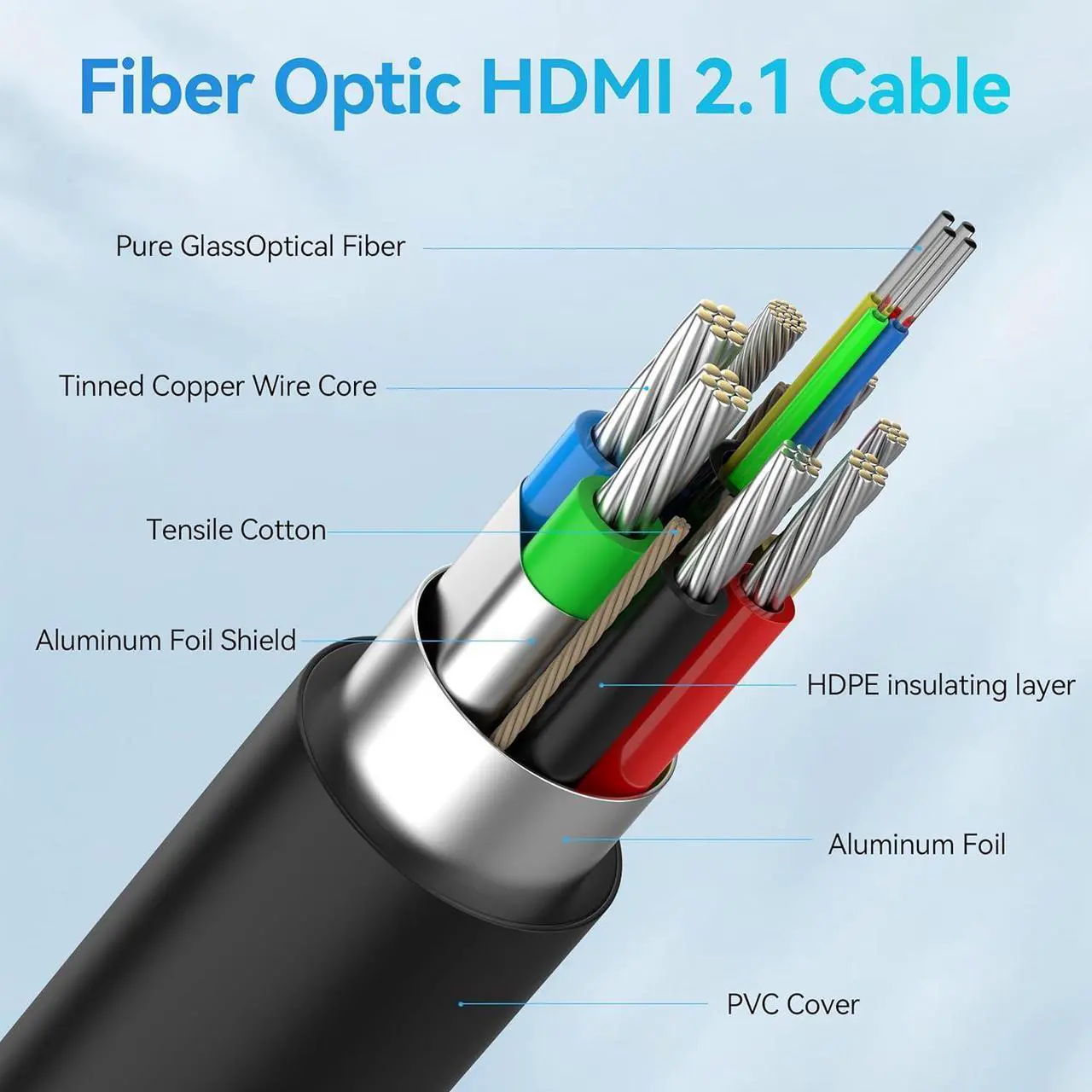 Alt view image 6 of 7 - Fiber Optic HDMI Cable 100FT 8K (HDMI 2.1 48Gbps) Ultra High Speed HDMI Cord with Gold Plated Connectors 8K@60Hz 4K@120Hz Compatible for HDTV PC Projector Large Display Male-to-Male