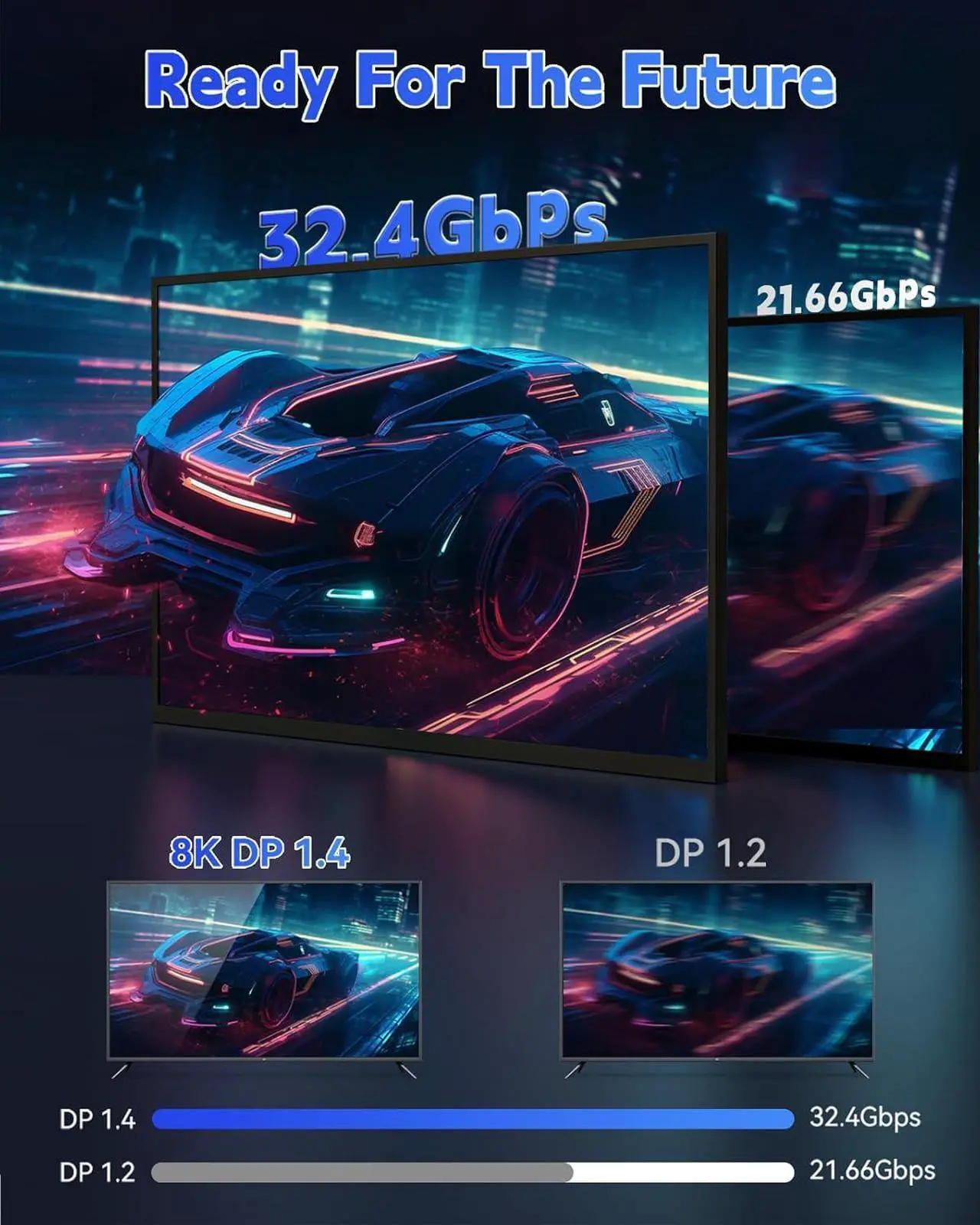 Alt view image 6 of 7 - Displayport Cable 1.4 Display Port 1.4 Cable [8K 60Hz 4K 144Hz 2K 240Hz 165Hz 144Hz] Braided DP Cord 32.4Gbps DSC 1.2 HBR3 HDR HDCP FreeSync G-Sync Gaming Monitor PC Graphics 6FT