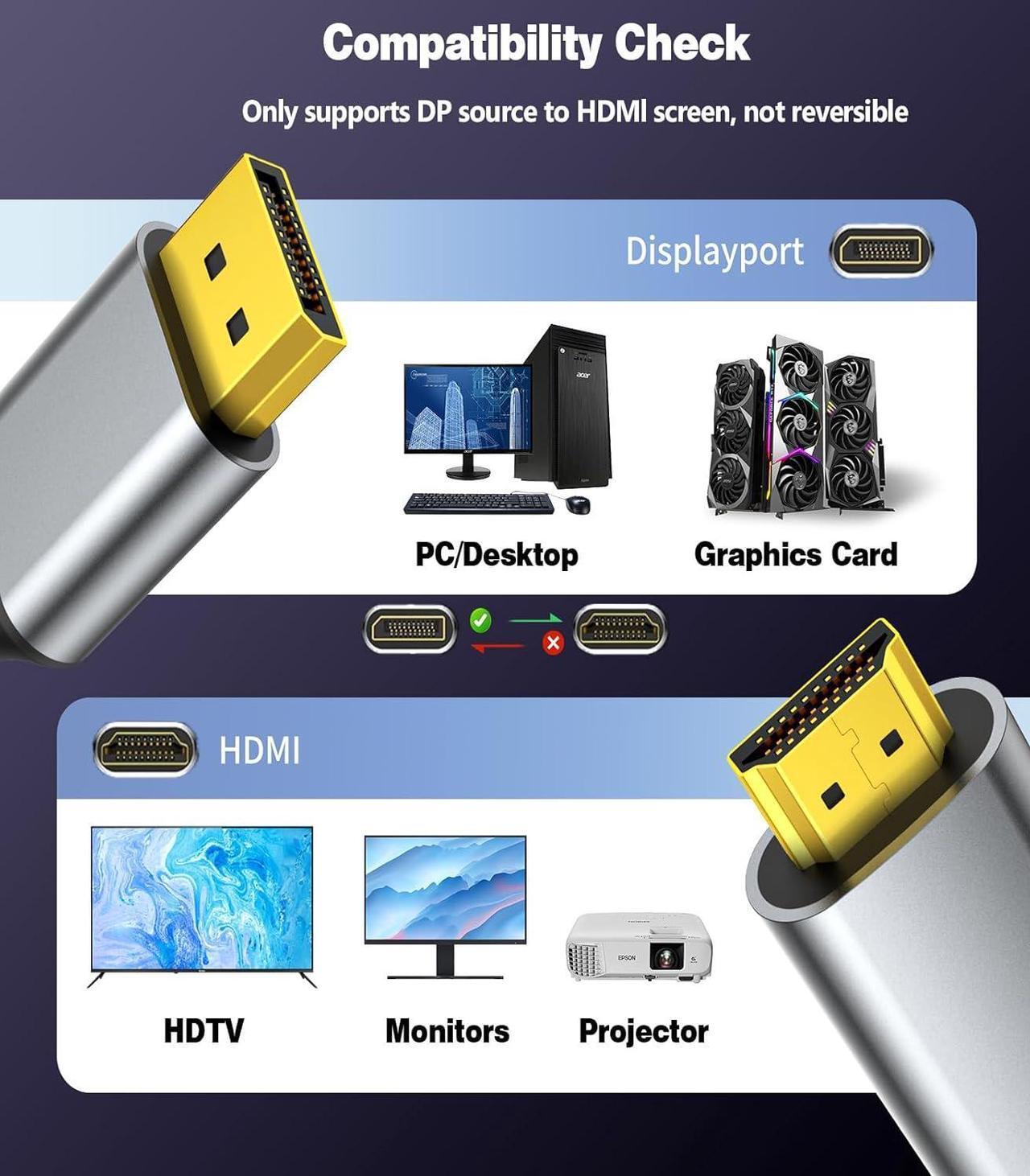 Alt view image 7 of 7 - Active DisplayPort to HDMI Cable 6Ft (4K@60Hz 1440P/2K@120Hz) Uni-Directional Display Port 1.2 to HDMI 2.0 Braided Cord DP to HDMI Compatible with AMD NVIDIA Desktops and Gaming Monitors