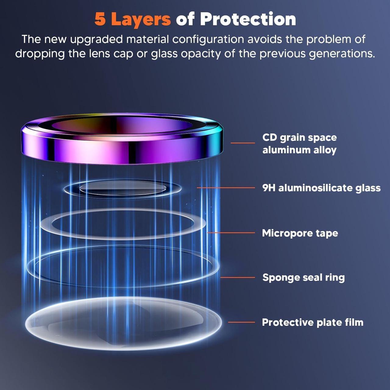 Alt view image 4 of 6 - for  Galaxy S24 Ultra Camera Lens Protector Case-Friendly Ultra-HD 9H Tempered Glass Screen Protector Anti-Scratch Space Titanium Military-Grade Drop Protection Coroful