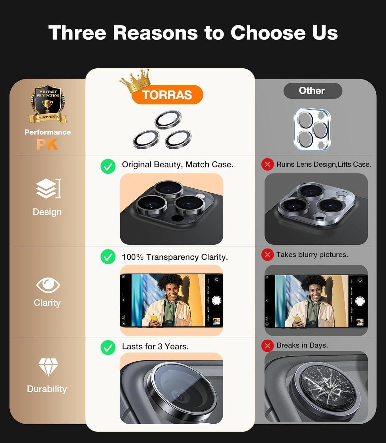 Alt view image 6 of 6 - 3-Year Ultimate Durability 9H+ glass for iPhone 16 Pro Max/16 Pro Camera Lens Protector [1:1 Invisible Fit & Ultra Clarity] Camera Protector 16 Pro Max/16 Pro Tempered Glass Black Titanium