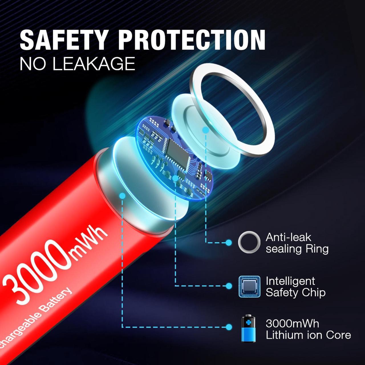 Alt view image 6 of 7 - EBL 8Pcs AA Lithium Batteries, 1.5V 3000mWh Rechargeable AA Batteries Long Lasting Double A Batteries