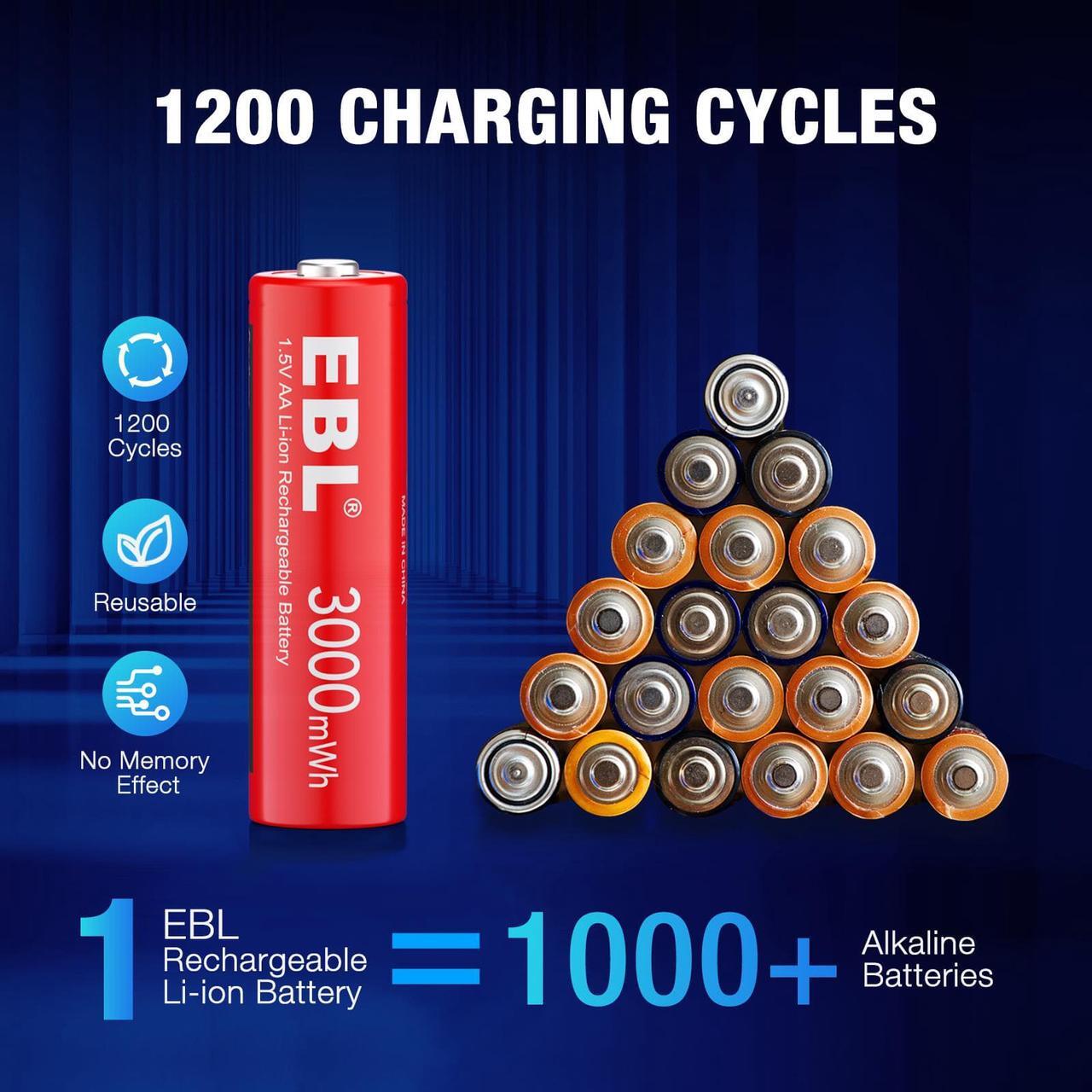 Alt view image 3 of 7 - EBL 8Pcs AA Lithium Batteries, 1.5V 3000mWh Rechargeable AA Batteries Long Lasting Double A Batteries