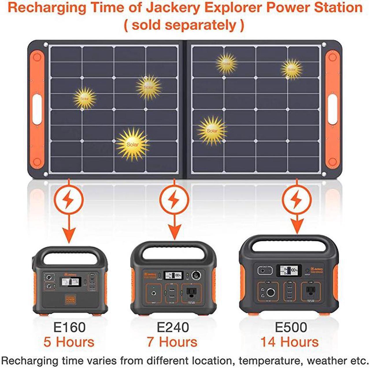 Alt view image 3 of 7 - SolarSaga 100W Portable Solar Panel for Explorer 240/300/500/1000 Power Station, Foldable US Solar Cell Solar Charger with USB Outputs for Phones (Can't Charge Explorer 440/ PowerPro)