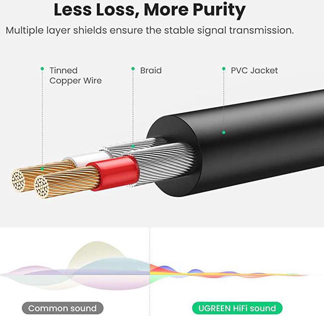 Alt view image 5 of 7 - 3.5mm to 2RCA Audio Auxiliary Adapter Stereo Splitter Cable AUX RCA Y Cord for Smartphone Speakers Tablet HDTV MP3 Player 3FT
