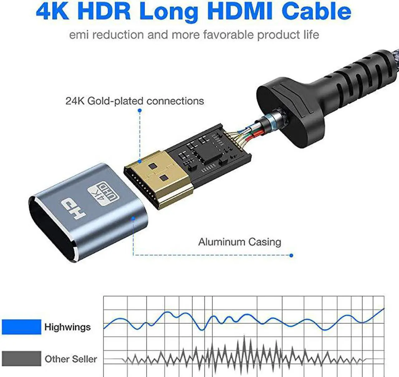 Alt view image 2 of 8 - 4K Short HDMI Cable, 1.5FT High Speed 18Gbps HDMI 2.0 Braided Cord-Supports (4K 60Hz HDR,Video 4K 2160p 1080p 3D HDCP 2.2 ARC-Compatible with Ethernet PS4/3 4K Monitor Projector ect