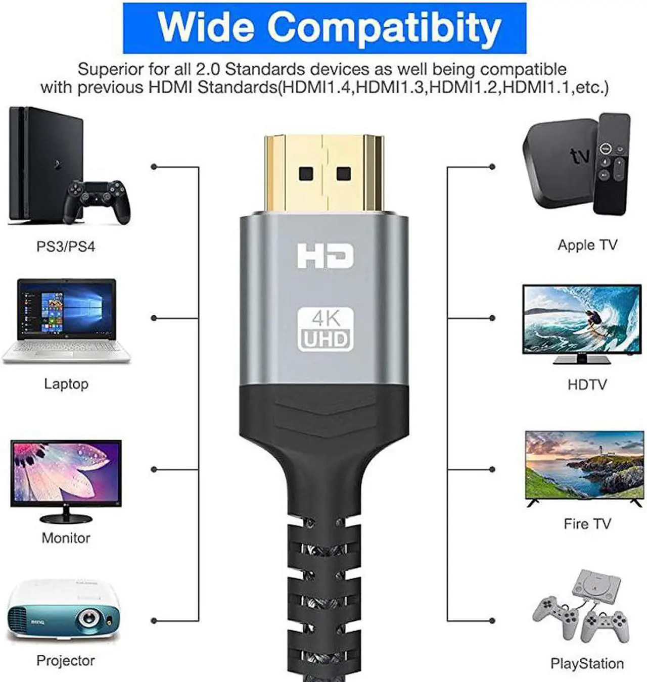 Alt view image 7 of 8 - 4K Short HDMI Cable, 1.5FT High Speed 18Gbps HDMI 2.0 Braided Cord-Supports (4K 60Hz HDR,Video 4K 2160p 1080p 3D HDCP 2.2 ARC-Compatible with Ethernet PS4/3 4K Monitor Projector ect