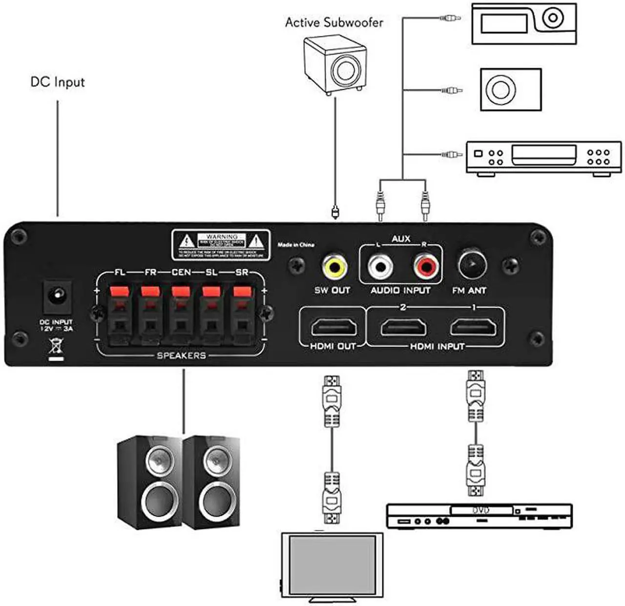 Alt view image 2 of 7 - Wireless Bluetooth Home Audio Amplifier 100W 5 Channel Home Theater Power Stereo Receiver Surround Sound w HDMI AUX FM Antenna Subwoofer Speaker Input 12V Adapter  PFA540BT