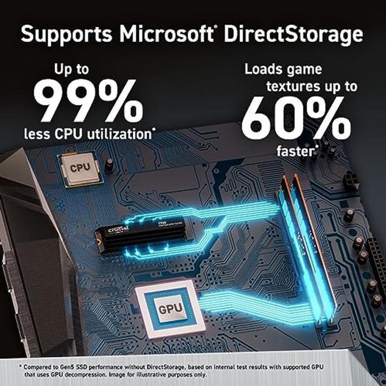 Alt view image 5 of 5 - Crucial T700 1TB Gen5 NVMe M.2 SSD with heatsink - Up to 11,700 MB/s - DirectStorage Enabled - CT1000T700SSD5 - Gaming, Photography, Video Editing & Design - Internal Solid State Drive