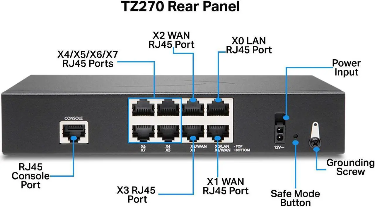 Alt view image 3 of 5 - SonicWall TZ270 High Availability (02-SSC-6447)