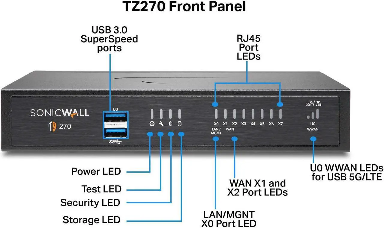 Alt view image 2 of 5 - SonicWall TZ270 High Availability (02-SSC-6447)