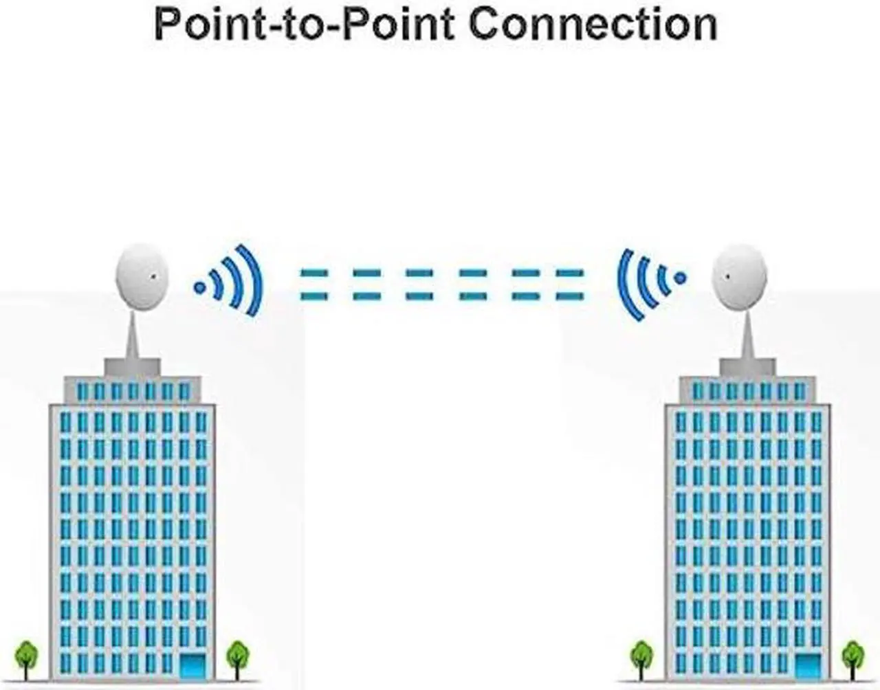 Alt view image 5 of 5 - Ubiquiti Networks 2 PACK NBE-5AC-GEN2 NanoBeam ac Gen2 airMAX ac CPE with Dedicated Management Radio