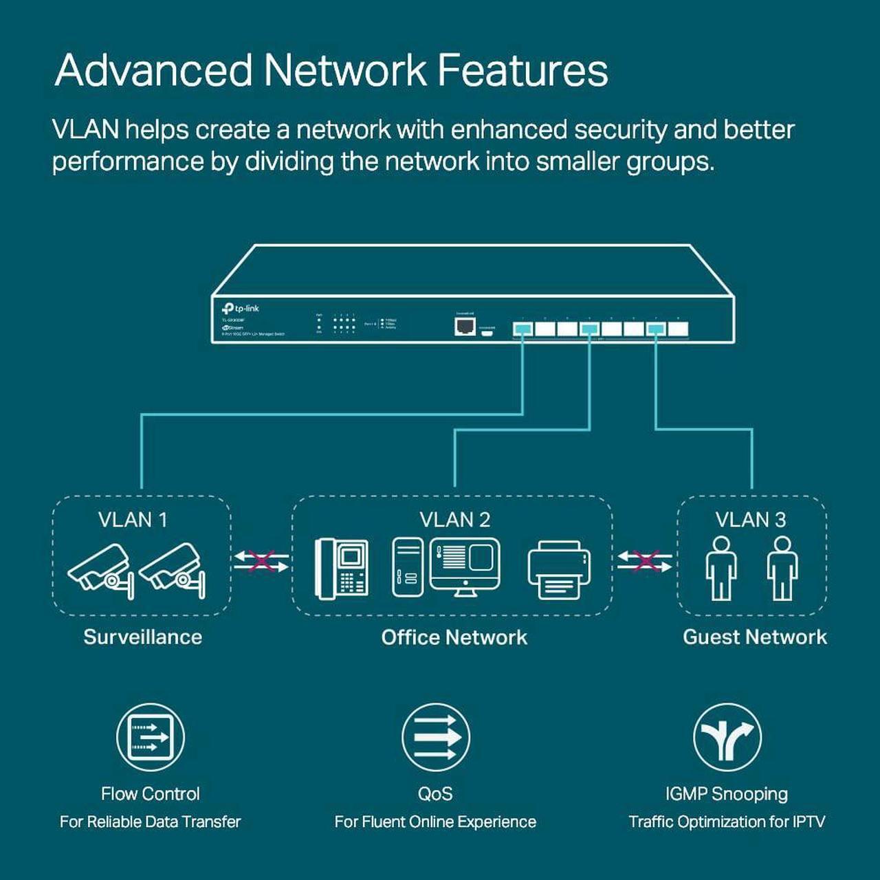 Alt view image 3 of 5 - TP-Link TL-SX3008F | 8 Port 10G SFP+ Enterprise Level Switch | L2+ Smart Managed | Omada SDN Integrated | IPv6 | Static Routing | L2/L3/L4 QoS, IGMP & LAG | 5 Year Manufacturer Warranty