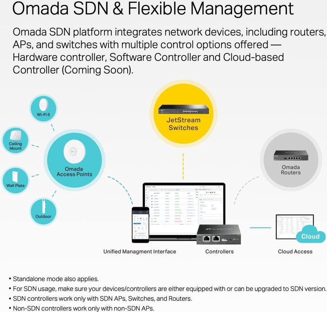Alt view image 4 of 5 - TP-Link TL-SX3008F | 8 Port 10G SFP+ Enterprise Level Switch | L2+ Smart Managed | Omada SDN Integrated | IPv6 | Static Routing | L2/L3/L4 QoS, IGMP & LAG | 5 Year Manufacturer Warranty