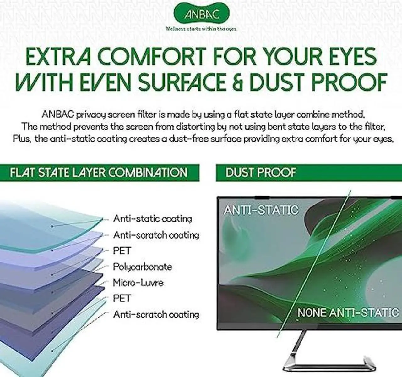 Alt view image 4 of 5 - ANBAC Hang Type Privacy Screen Filter for 27"W9 Computer Monitors, Eye Protection Blocking Blue Light & UV - Computer Screen Privacy Shield, Anti-Scratch, Anti-Static, Dustproof