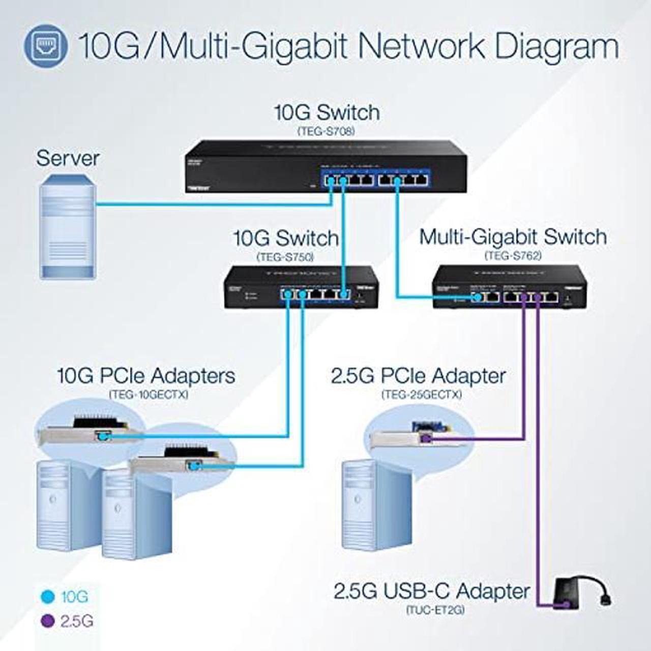 Alt view image 2 of 5 - TRENDnet 5-Port 10G Switch, 5 x 10G RJ-45 Ports, 100Gbps Switching Capacity, Supports 2.5G and 5G-BASE-T Connections, Lifetime Protection, Black, TEG-S750