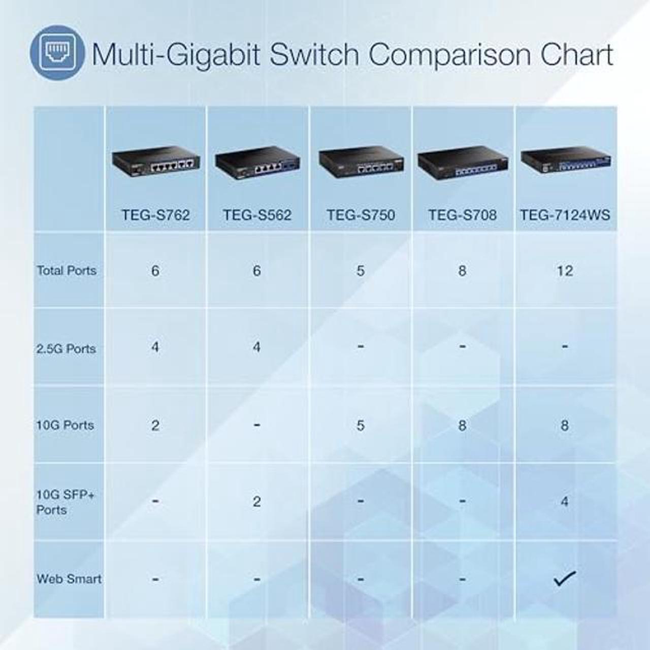 Alt view image 3 of 5 - TRENDnet 5-Port 10G Switch, 5 x 10G RJ-45 Ports, 100Gbps Switching Capacity, Supports 2.5G and 5G-BASE-T Connections, Lifetime Protection, Black, TEG-S750