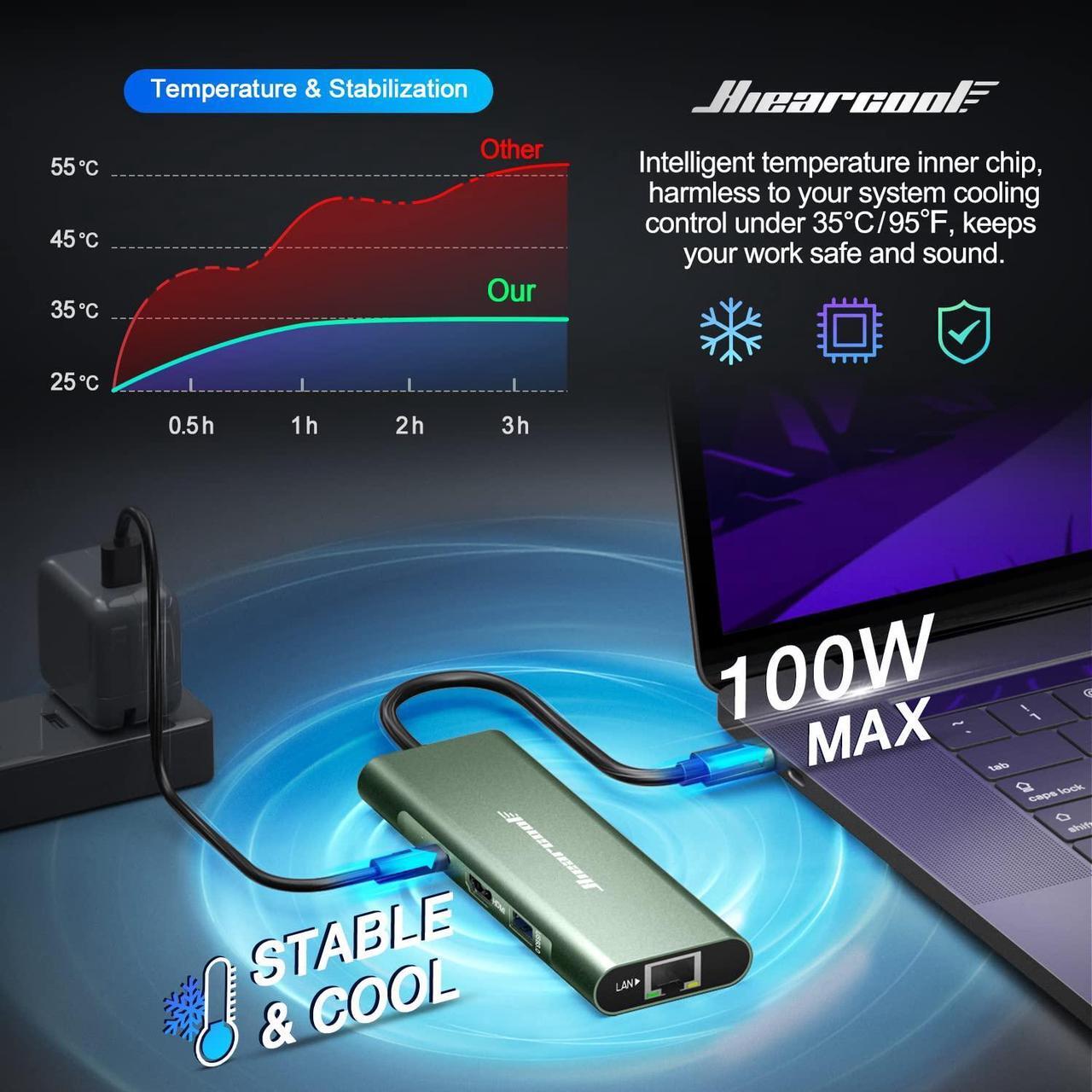 Alt view image 4 of 5 - Hiearcool 11IN1 Docking Station and 8IN1 USB C Hub, Type C Hub Ethernet USB C Docking Station